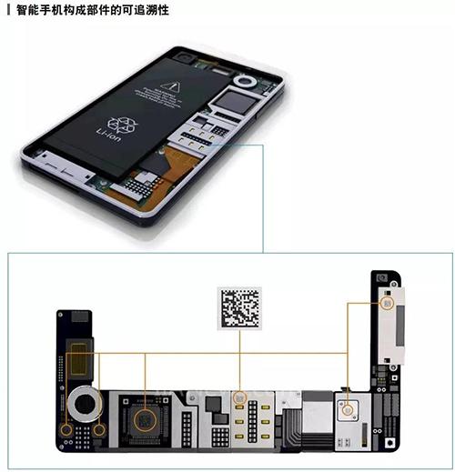 為什么刻印要用UV激光？