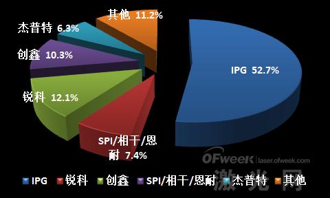 華為孟晚舟被捕事件 給激光圈帶來什么樣的啟示？